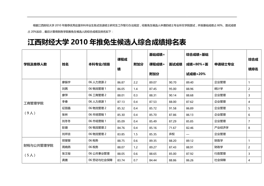 （招聘面试）(BTRL-305)面试人员评价表_ (3053)__第1页