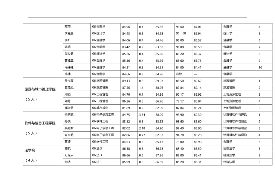 （招聘面试）(BTRL-305)面试人员评价表_ (3053)__第4页