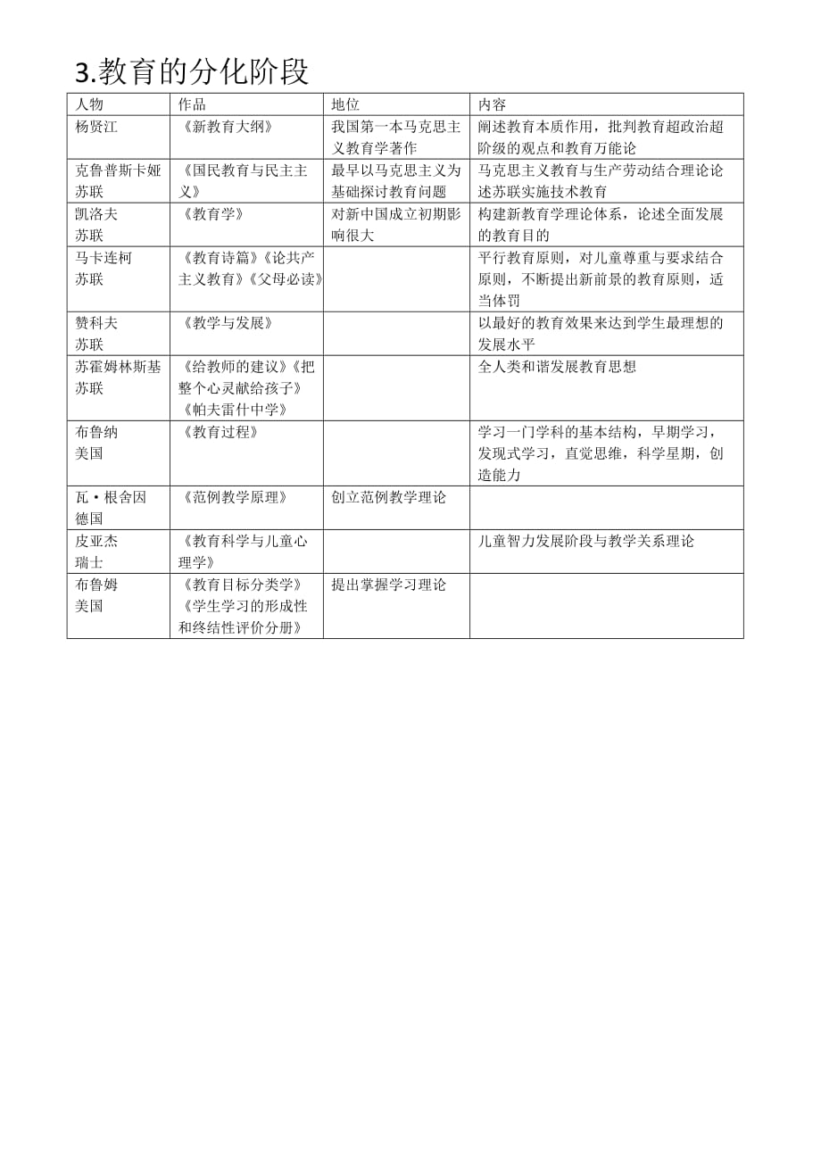 教育学萌芽阶段.doc_第2页