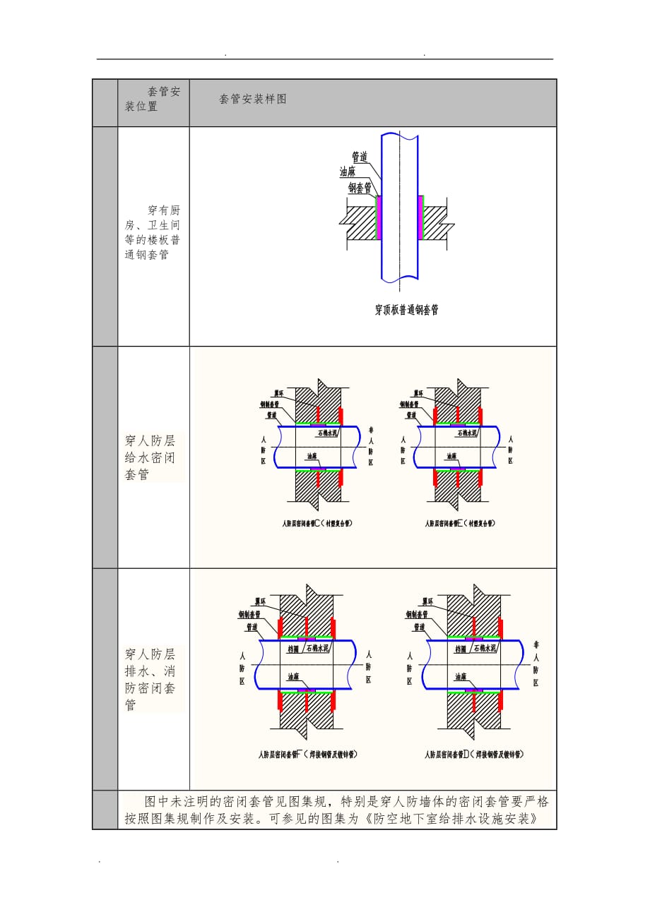 水暖预埋案例与规范标准_第4页
