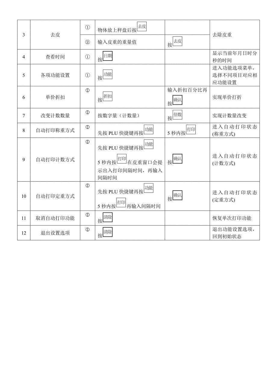 大华TM-H 液晶显示型说明书.doc_第5页