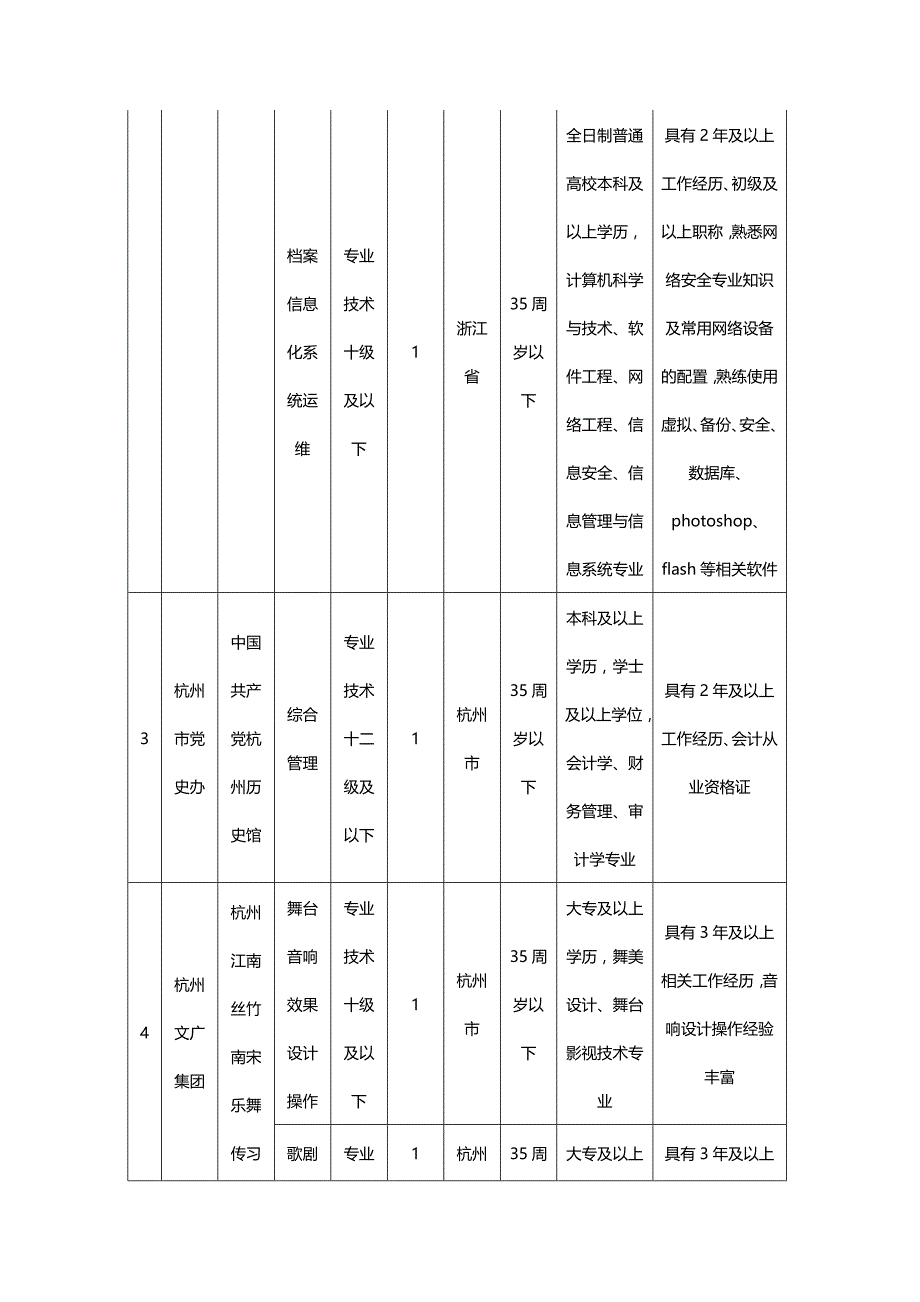（招聘面试）(BTRL-305)面试人员评价表_ (808)__第3页