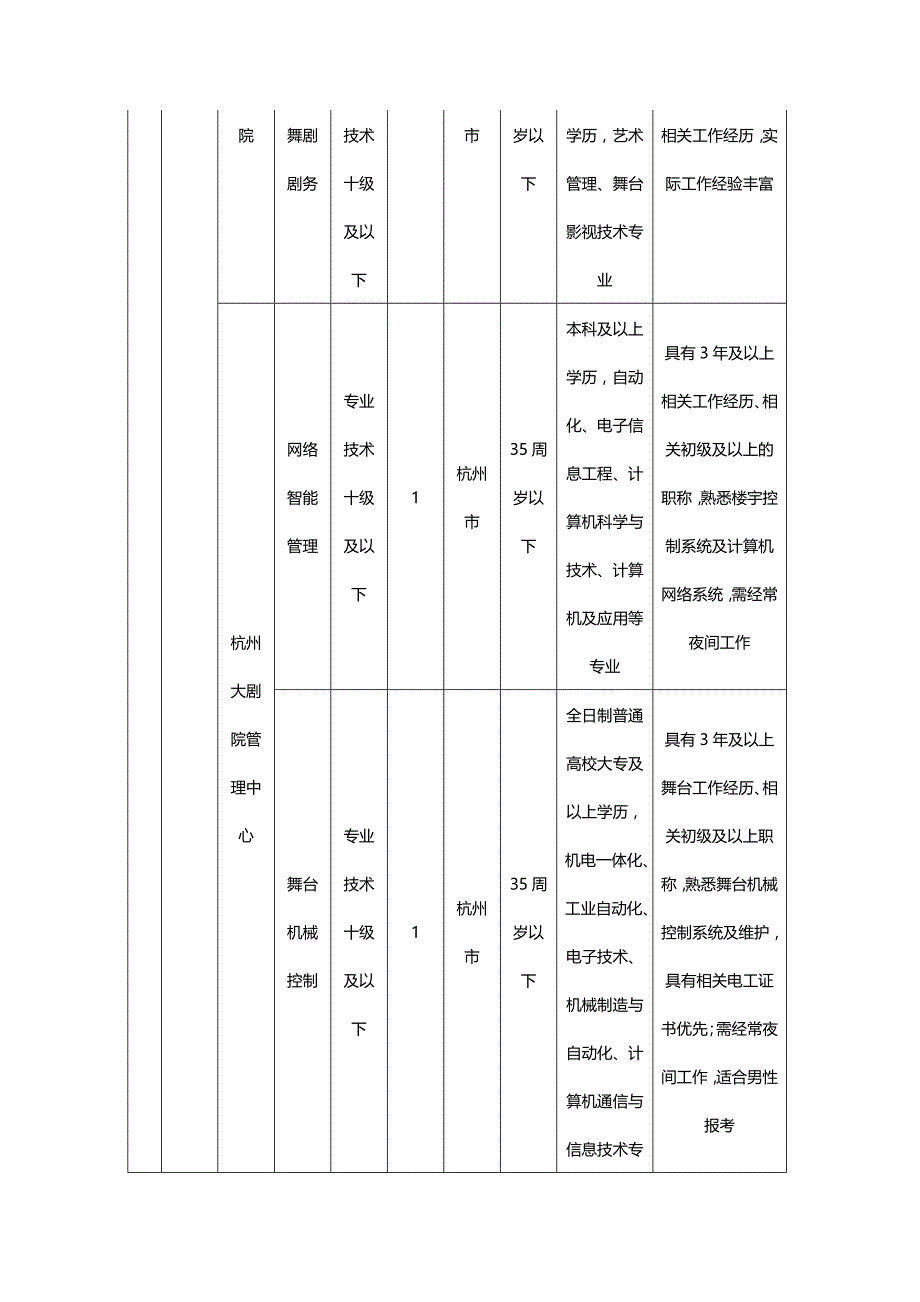 （招聘面试）(BTRL-305)面试人员评价表_ (808)__第4页