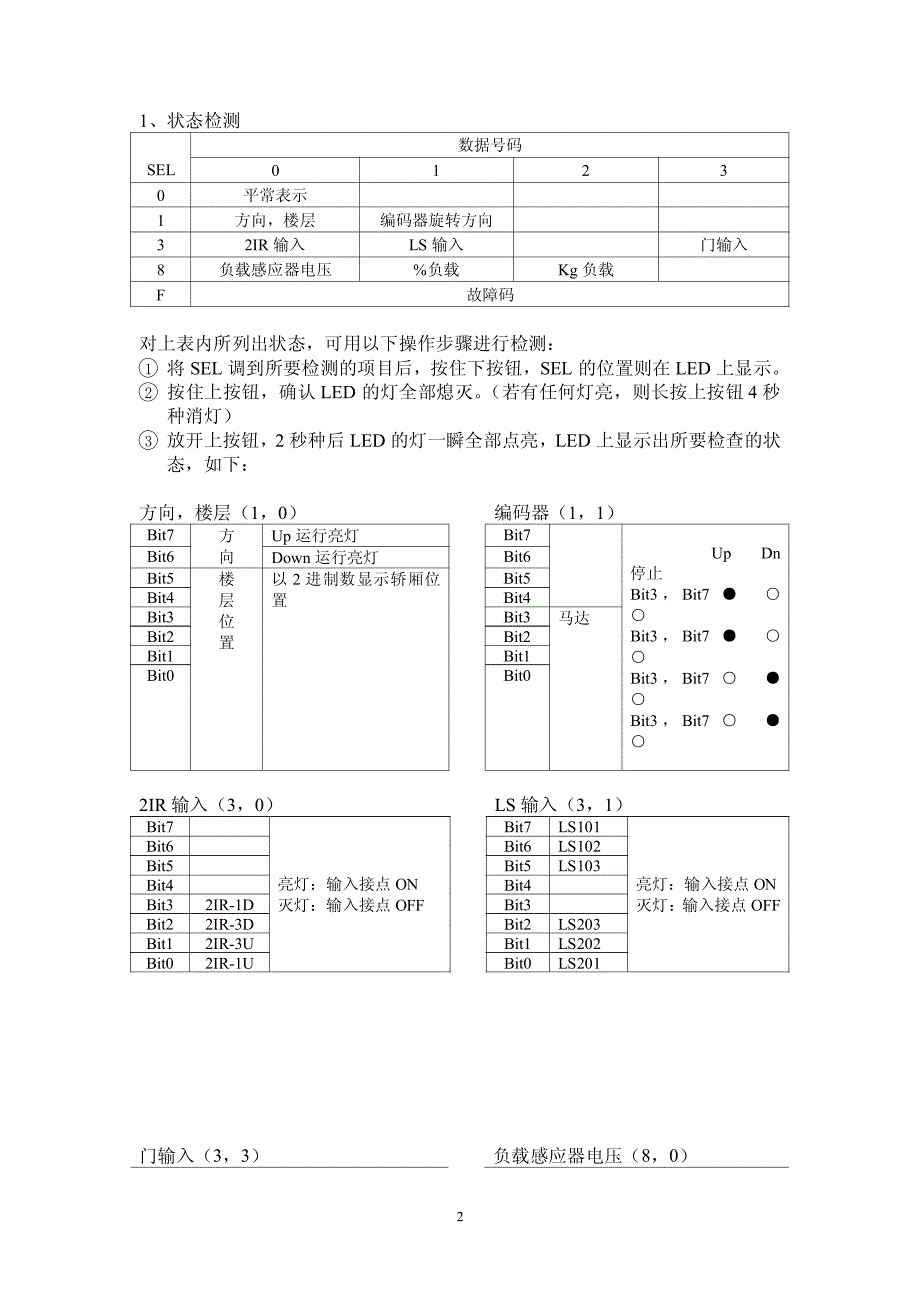 富士达电梯调试与维修手册.pdf_第2页