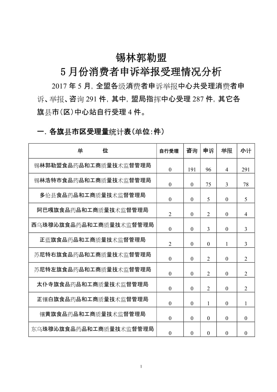 受理情况分析报告_第1页