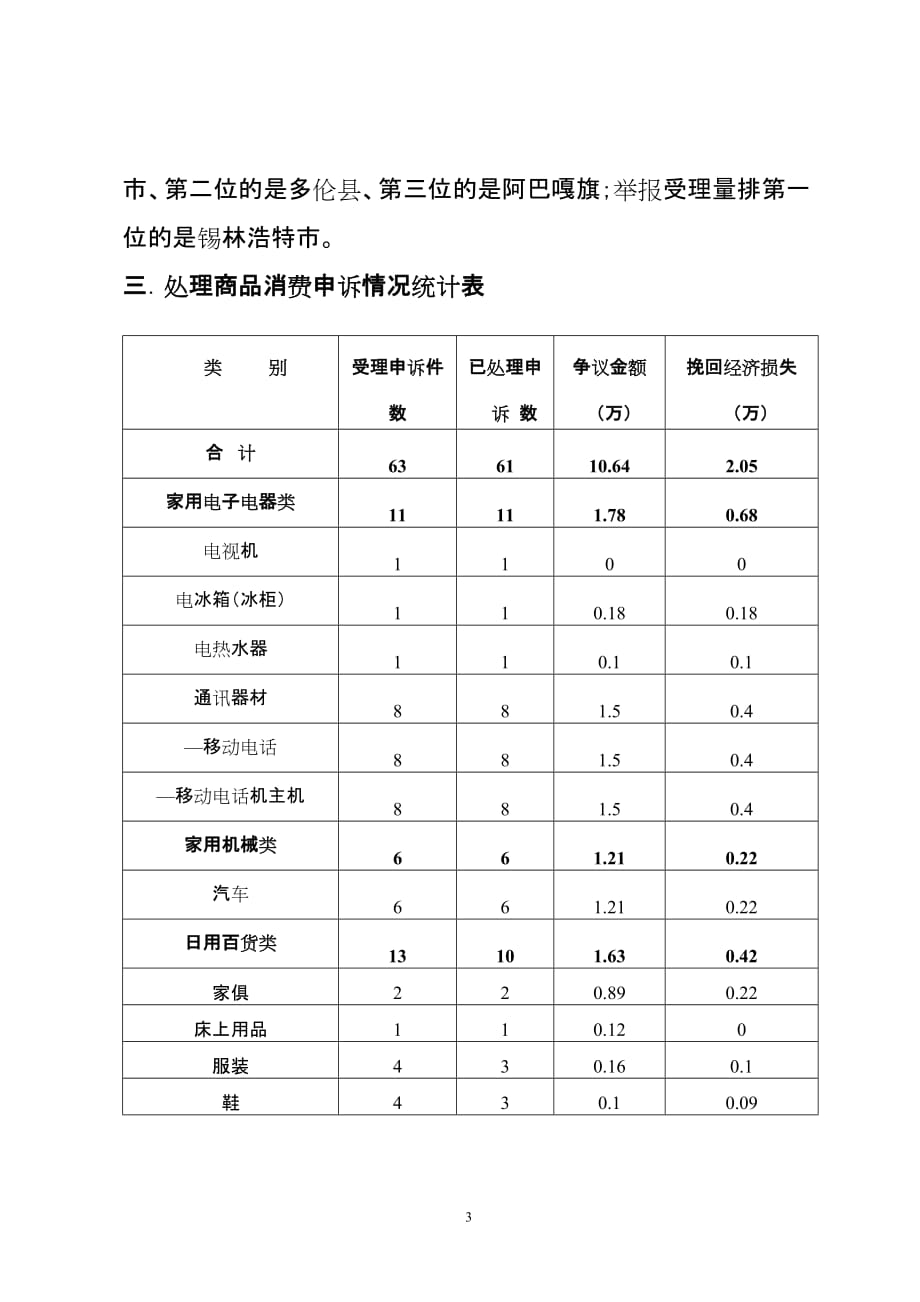 受理情况分析报告_第3页