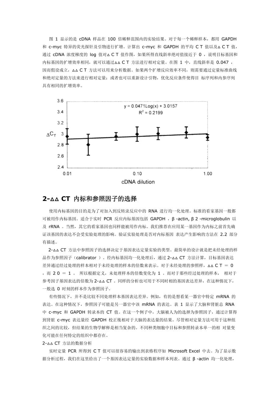 qPCR 文献------通过2 -△△CT 方法,利用实时定量PCR技术分析相对基因表达差异.doc_第4页