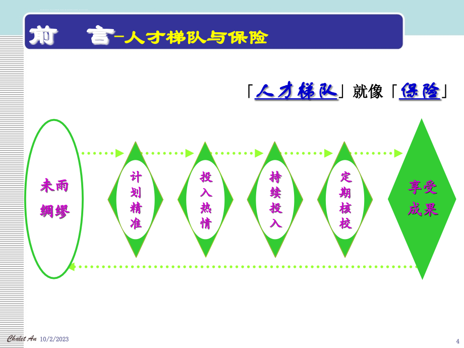 企业人才梯队建设教程_第4页