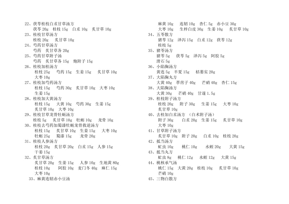 伤寒论方现代剂量.doc_第2页