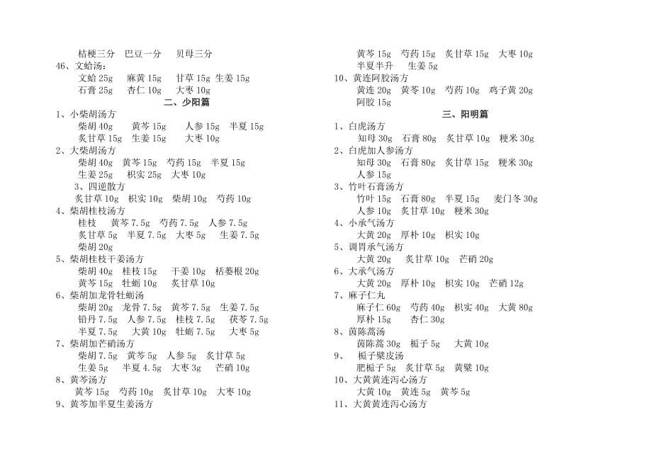 伤寒论方现代剂量.doc_第3页