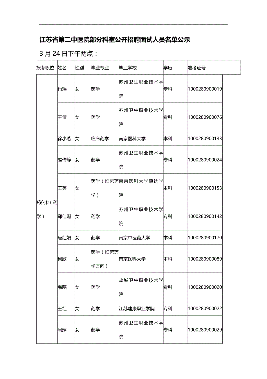 （招聘面试）(BTRL-305)面试人员评价表_ (2273)__第1页