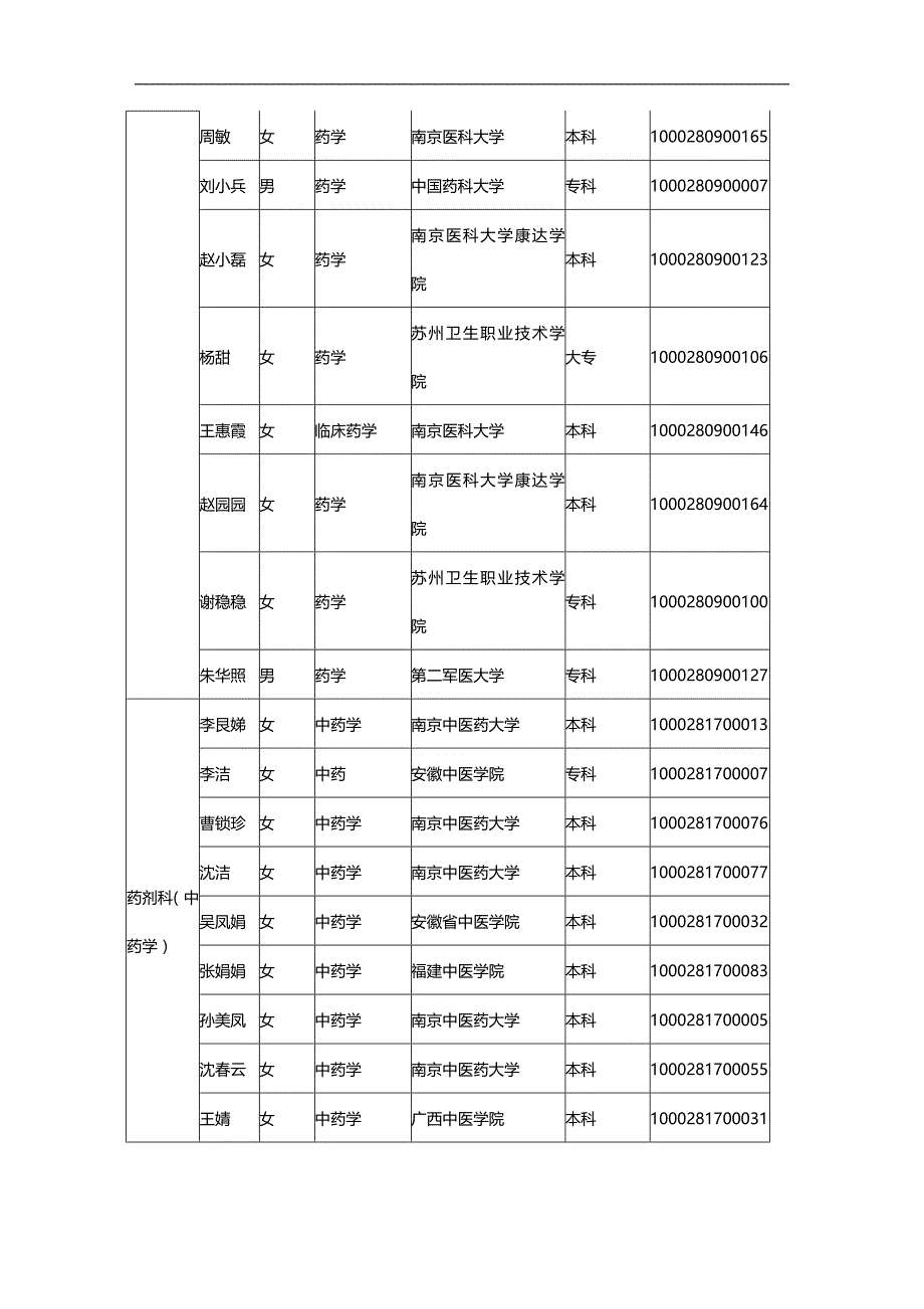 （招聘面试）(BTRL-305)面试人员评价表_ (2273)__第2页