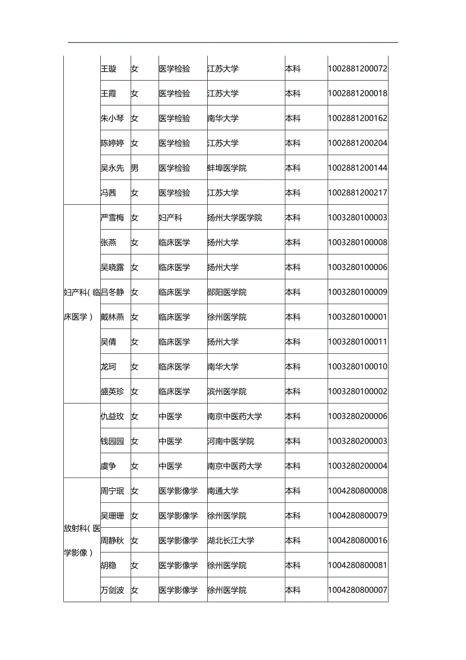 （招聘面试）(BTRL-305)面试人员评价表_ (2273)__第4页