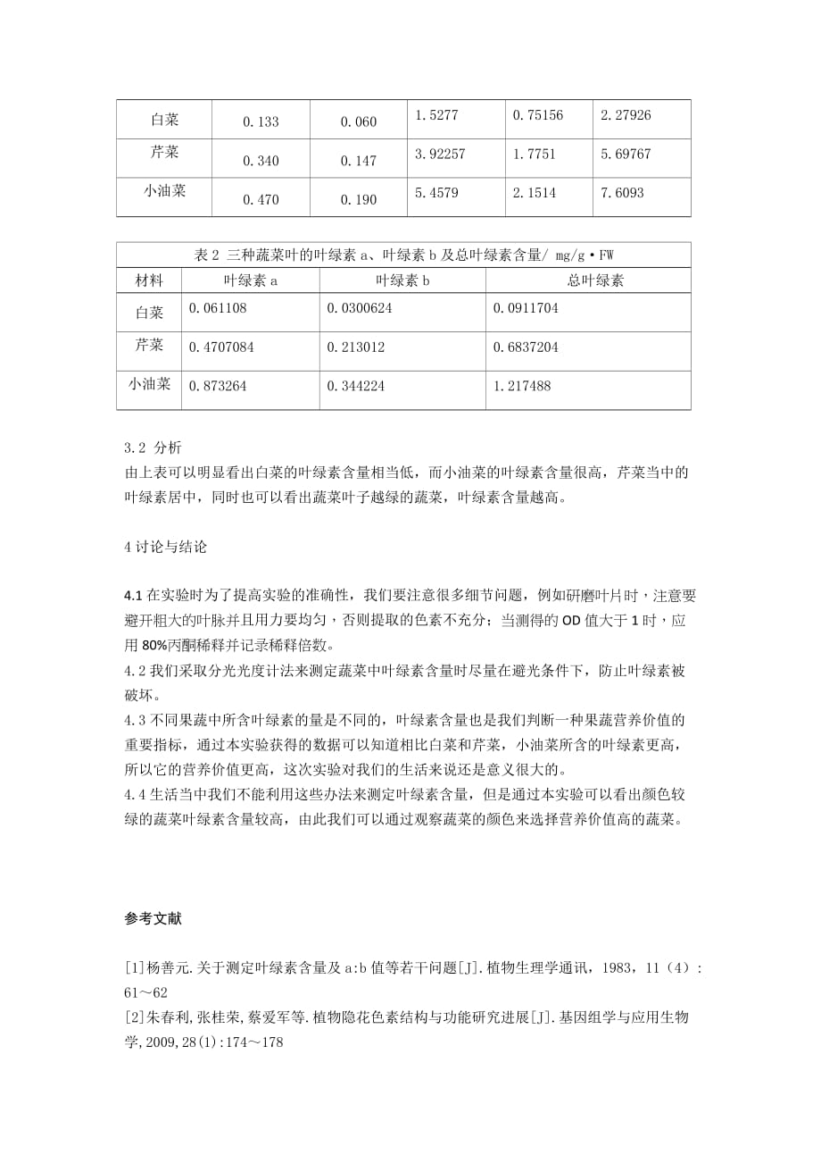 不同蔬菜叶的叶绿素含量差异的研究.doc_第4页