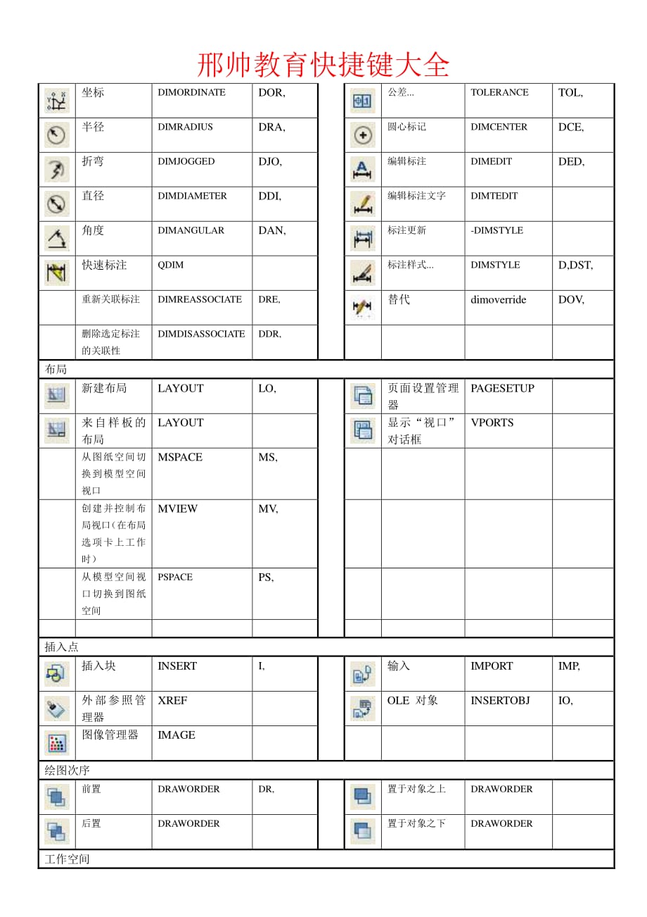 CAD快捷键PDF_第4页