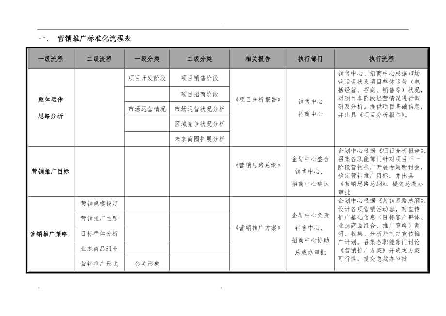 营销推广标准化流程图_第2页