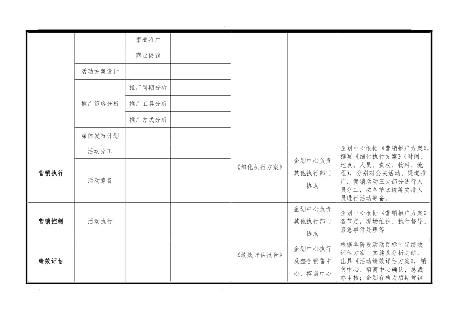 营销推广标准化流程图_第3页