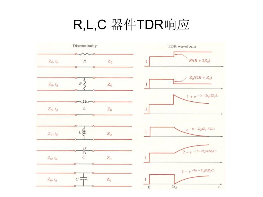 EMC滤波元件特性比较及超宽频带滤波器介绍_第3页