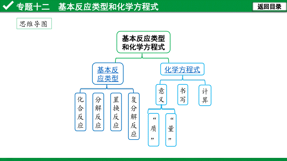 2020年福建中考化学复习专题十二-基本反应类型和化学方程式_第2页