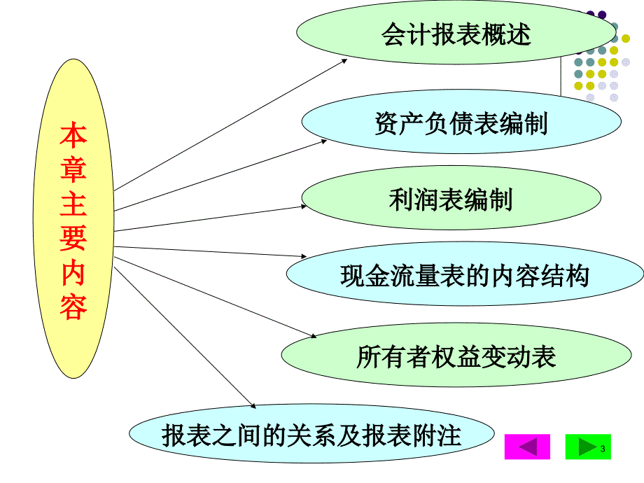 会计原理第八章财务报表_第3页