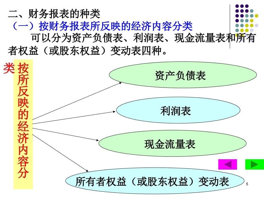 会计原理第八章财务报表_第5页