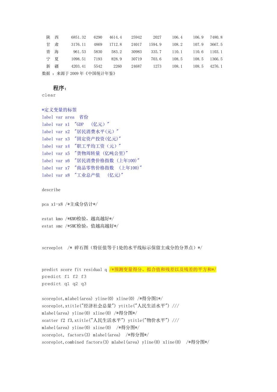 主成分分析在STATA中的实现以及理论介绍.doc_第5页