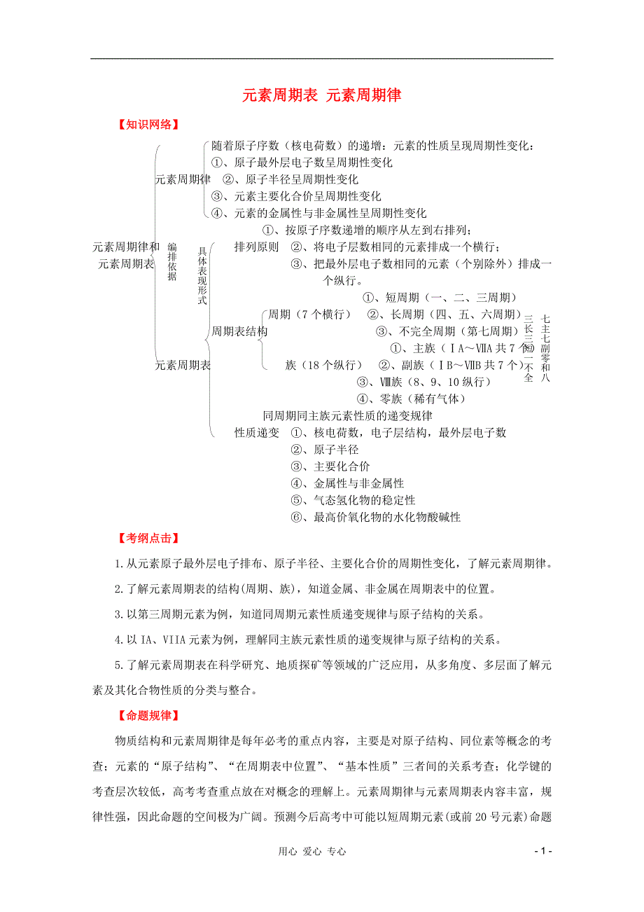 2012年高考化学二轮 专题训练 专题七 元素周期表、元素周期律教案（学生版）.doc_第1页