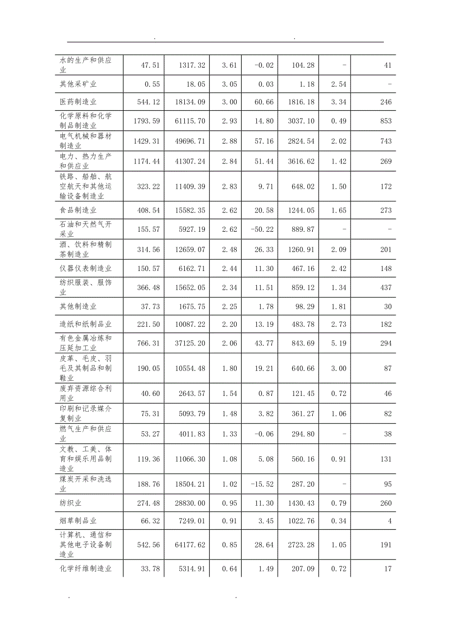 辽宁省重点行业贷款情况分析报告_第4页