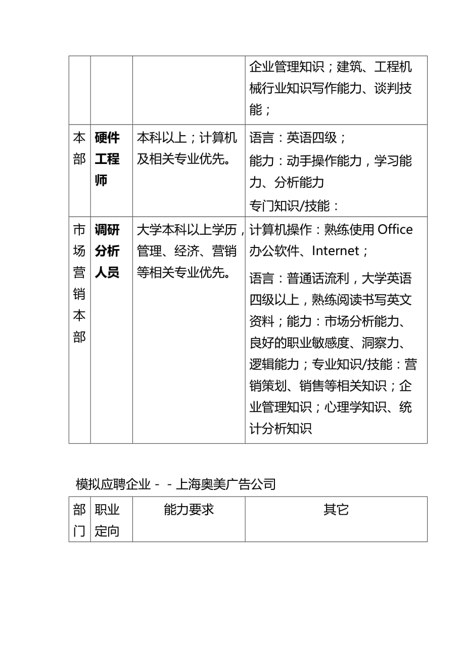 （招聘面试）(BTRL-305)面试人员评价表_ (7411)__第4页