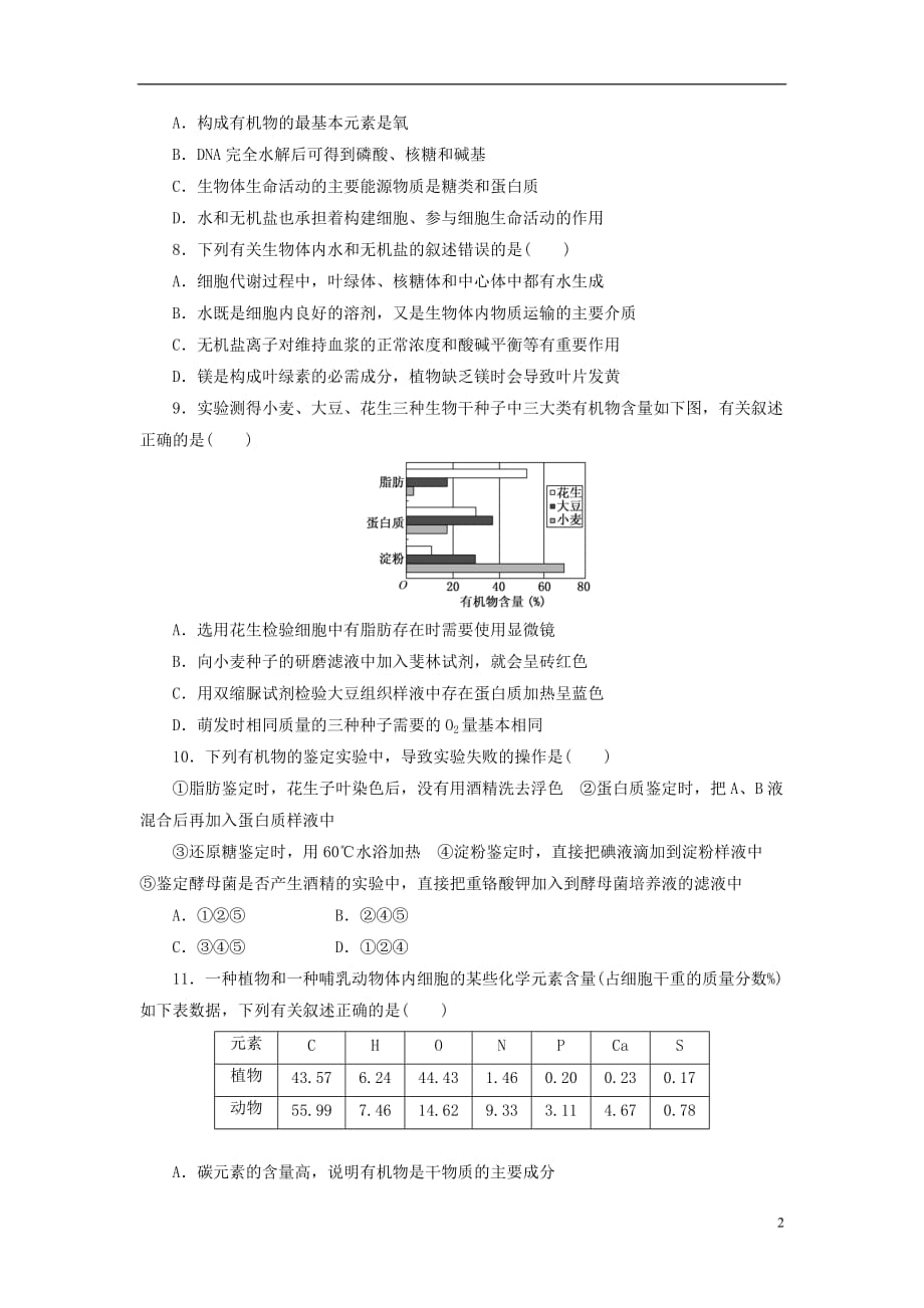 【三维设计】2014版高考生物一轮复习 第一单元 第二讲 组成细胞的元素及无机化合物配套训练 新人教版必修1.doc_第2页