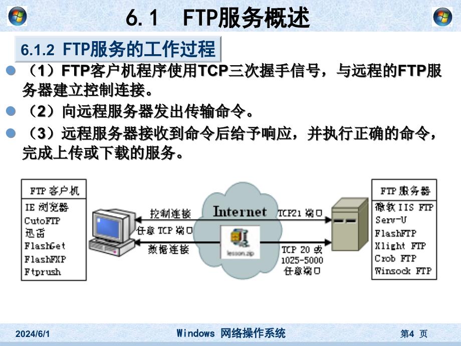 FTP服务器的配置.._第4页