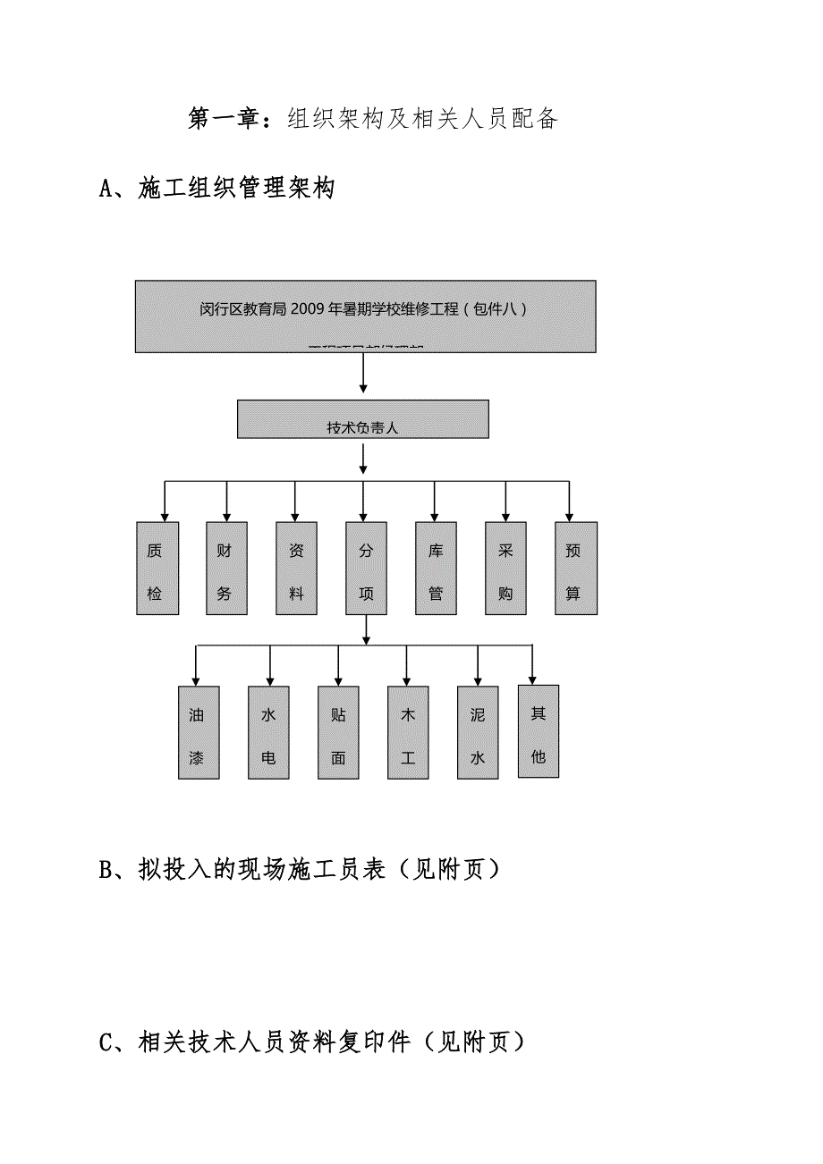 组织架构与施工组织计划等_第1页