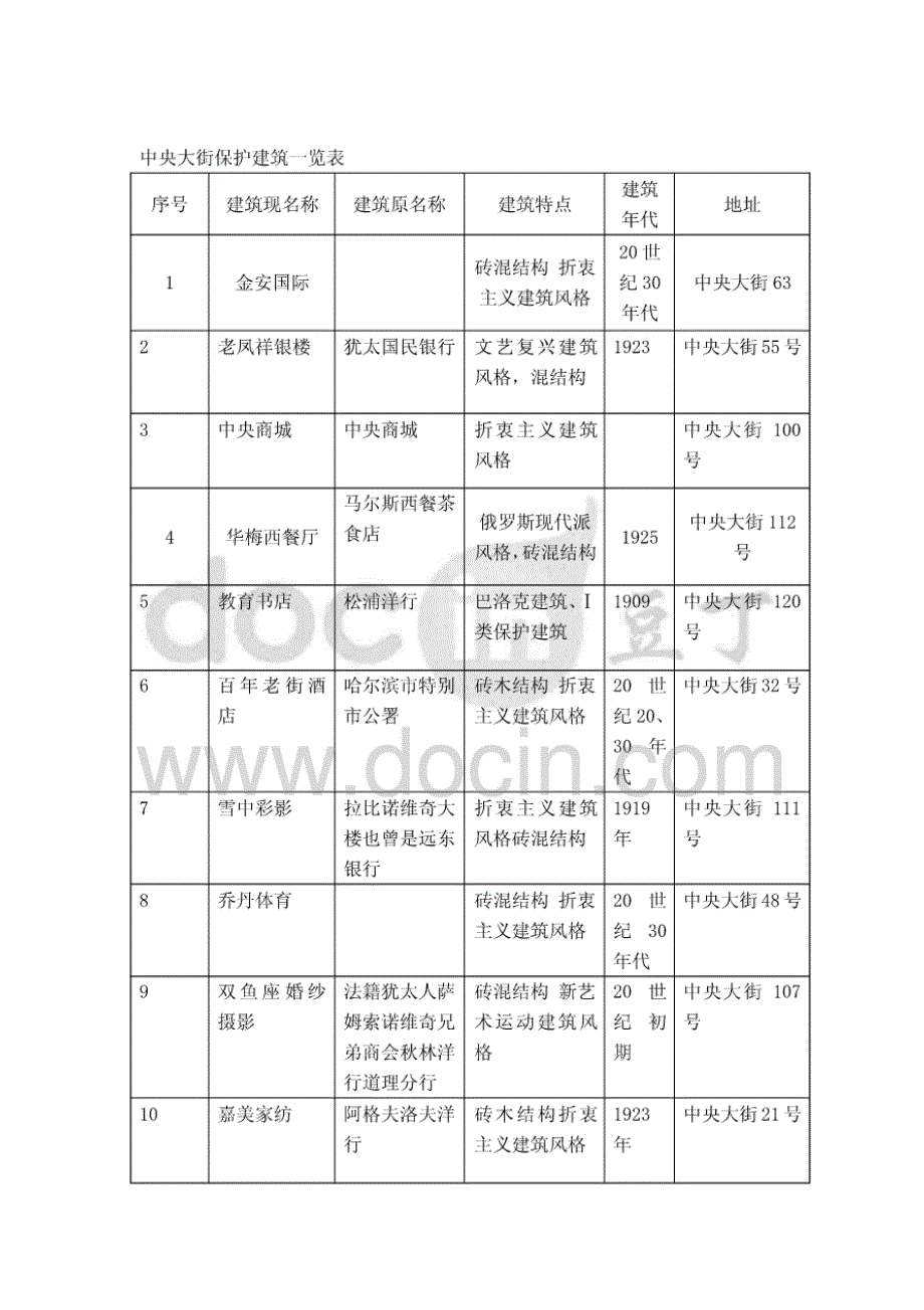 哈尔滨中央大街调研报告 [共16页]_第4页