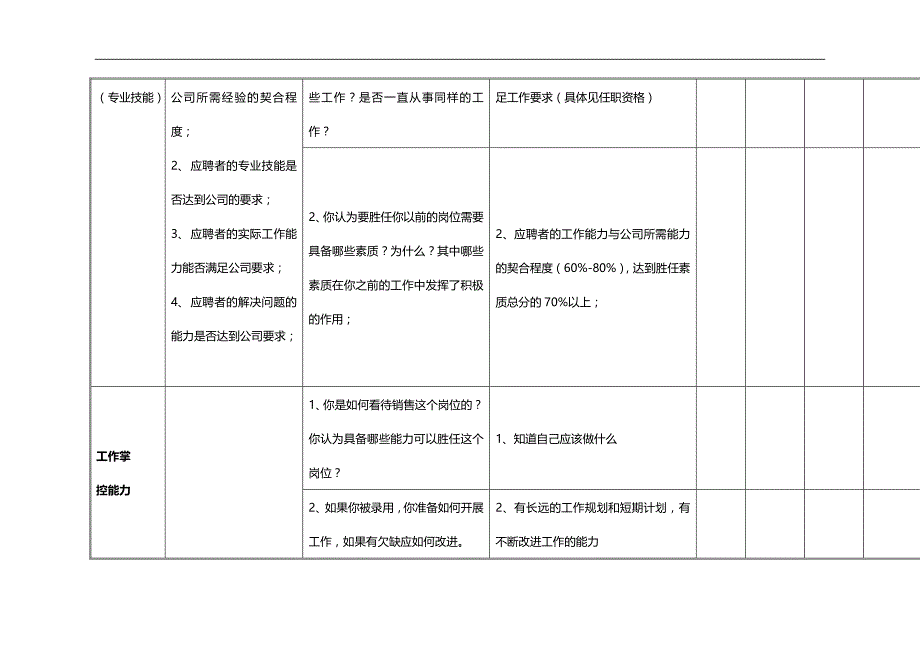 （招聘面试）(BTRL-305)面试人员评价表_ (3226)__第3页