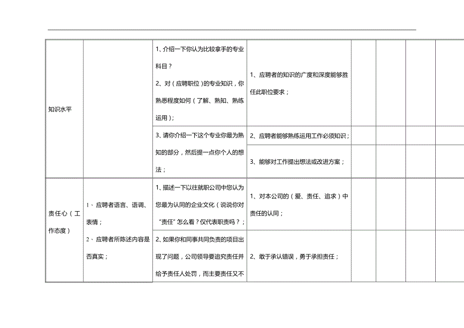 （招聘面试）(BTRL-305)面试人员评价表_ (3226)__第4页