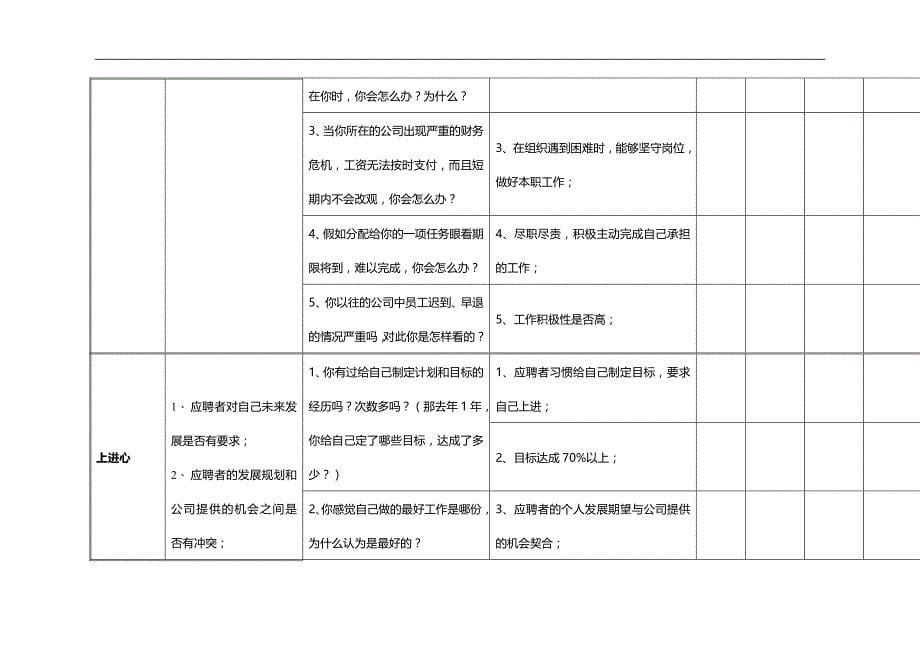 （招聘面试）(BTRL-305)面试人员评价表_ (3226)__第5页