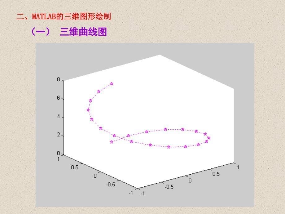 MATLAB计算的图形绘制——三维图形的绘制_第5页