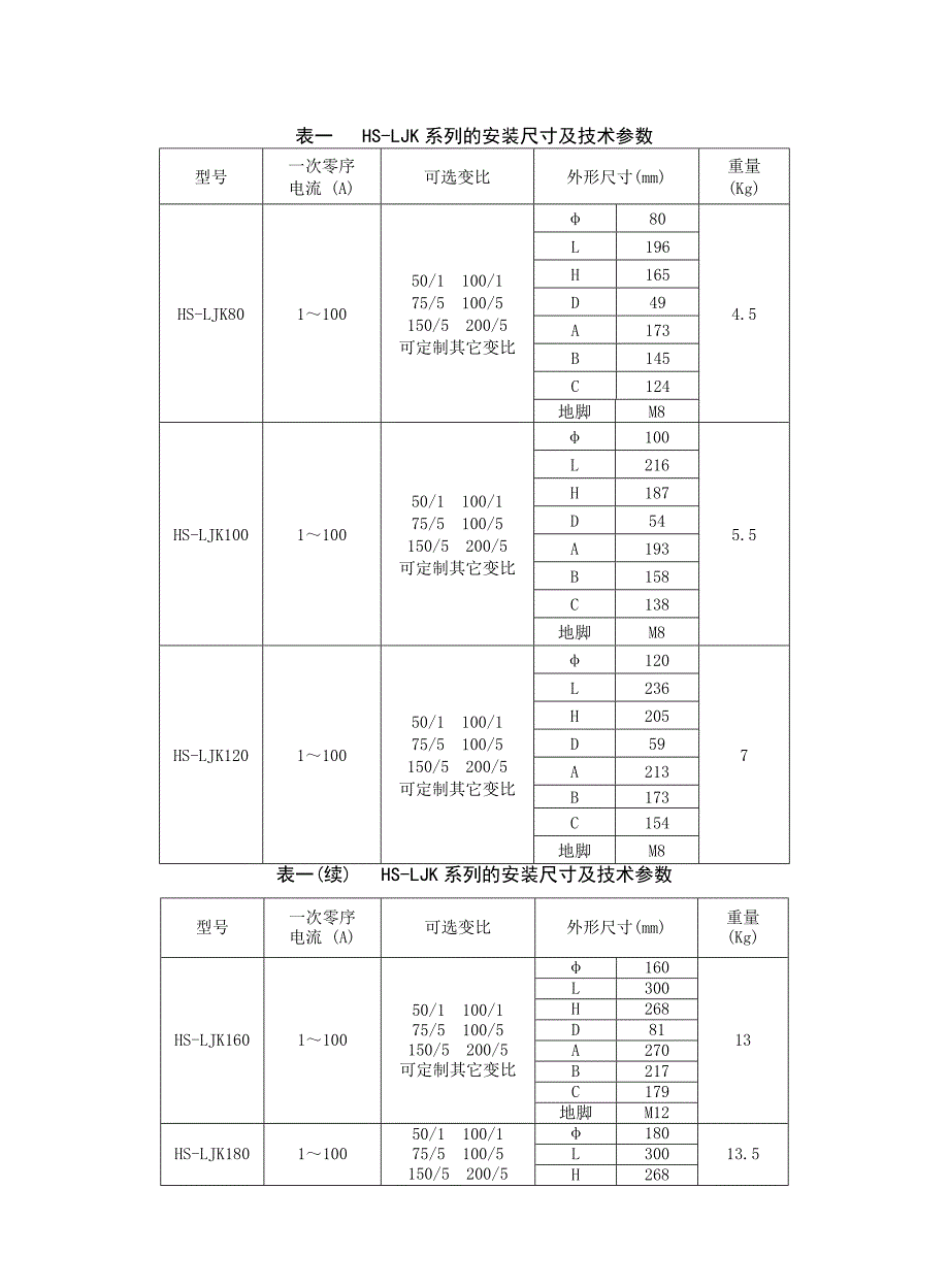 LJK(LXK)零序电流互感器使用说明.doc_第4页