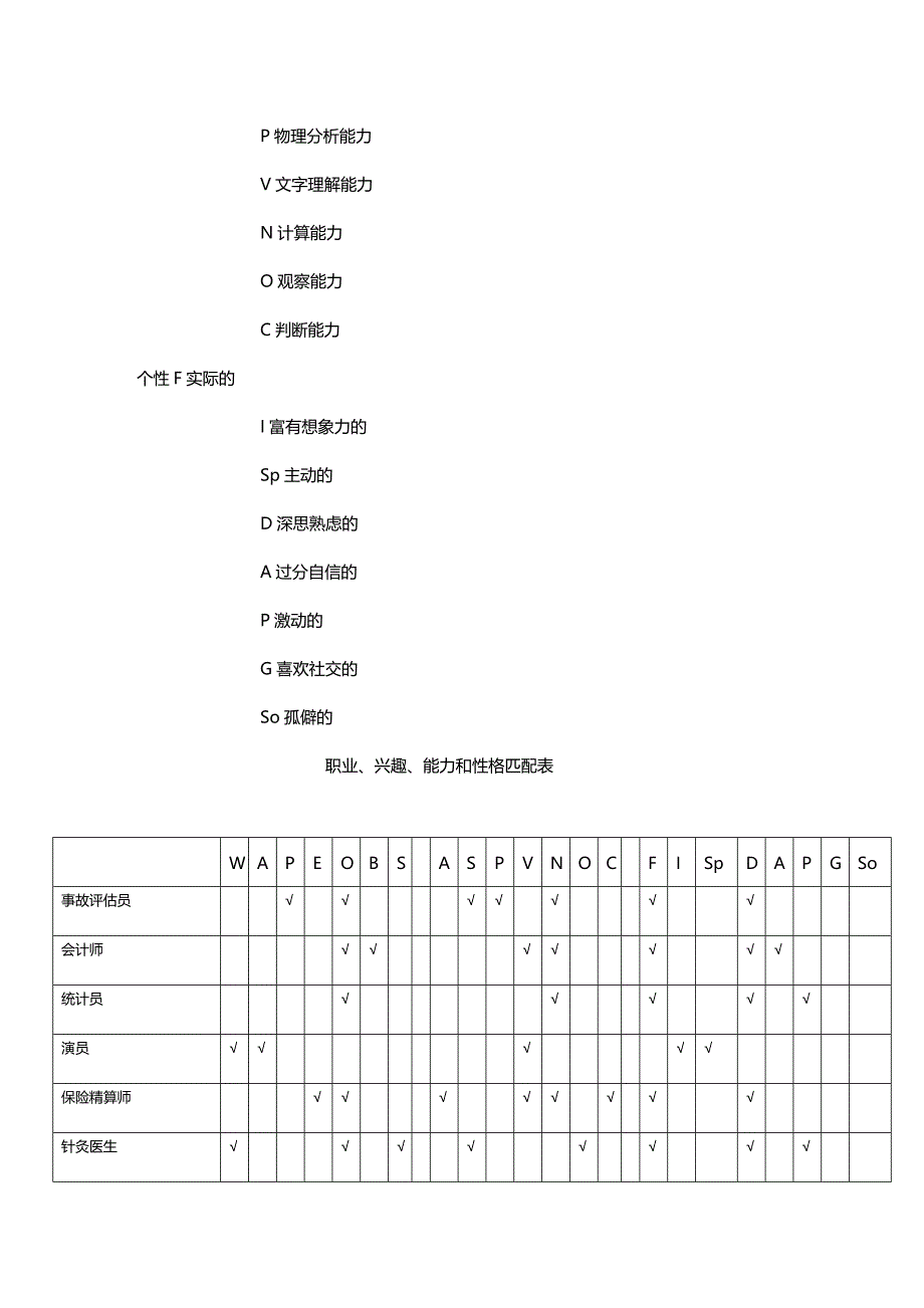 （职业规划）职业与兴趣、能力和性格匹配表_第2页