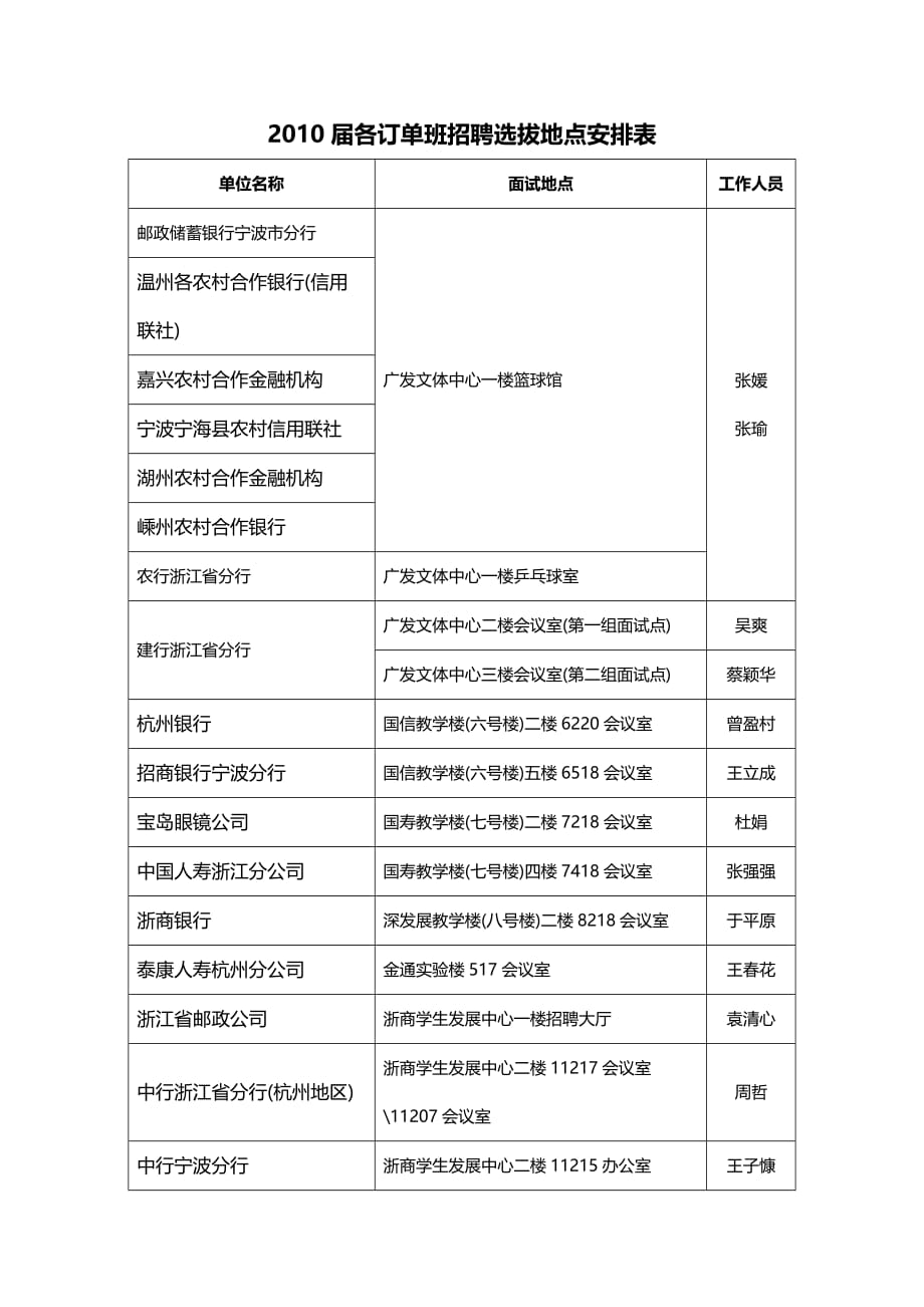 （招聘面试）(BTRL-305)面试人员评价表_ (683)__第1页