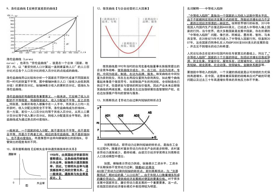 《经济生活》常见曲线图.doc_第2页