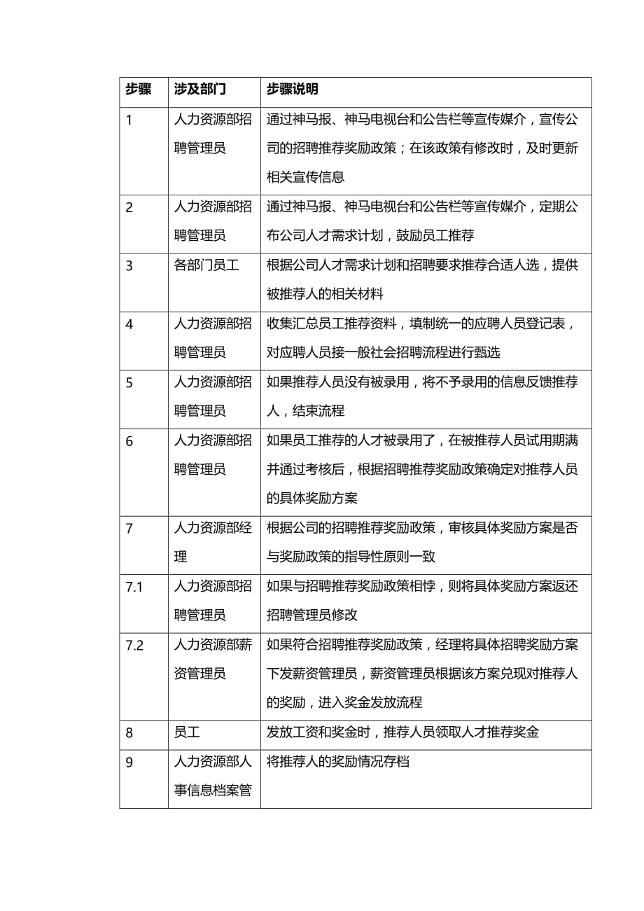 （招聘面试）(BTRL-305)面试人员评价表_ (226)__第2页