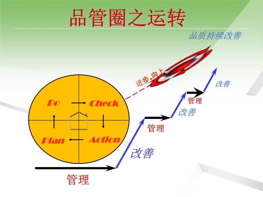 品管圈与护理质量持续改进教学幻灯片_第5页