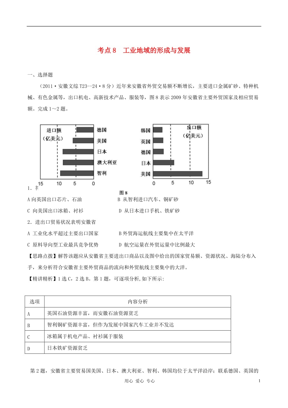 2011年高考地理 点拨与精析 考点8 工业地域的形成与发展 新课标.doc_第1页