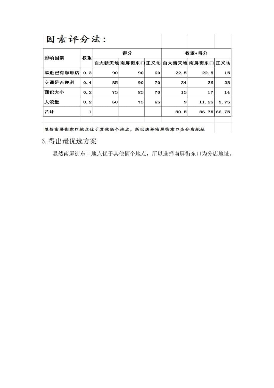 1524MBA案例分析星巴克门店选址分析报告.doc_第5页