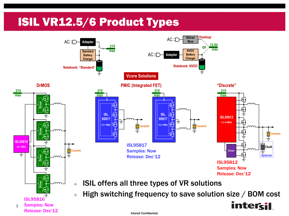 ISIL-VR12.5.6-20120426_第3页