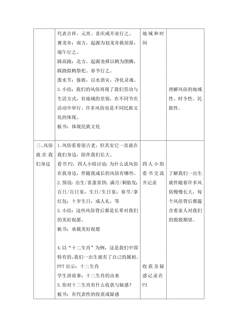 部编版小学道德与法治四年级下册10《我们当地的风俗》第一课时教案_第3页