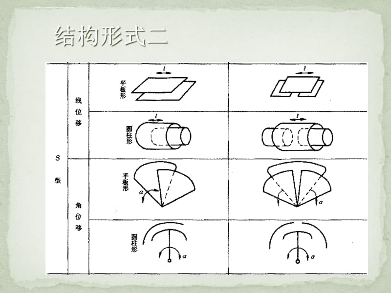 传感器原理及应用 第四章_第5页