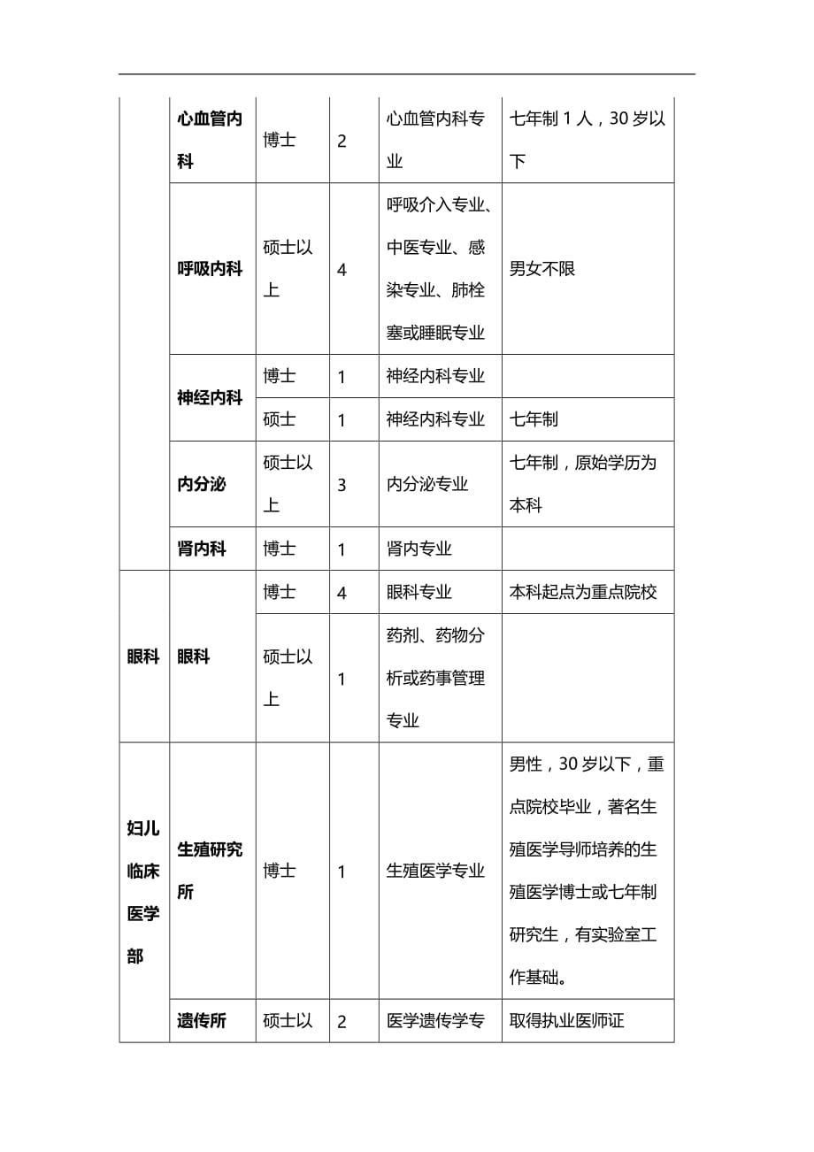 （招聘面试）(BTRL-305)面试人员评价表_ (2804)__第3页