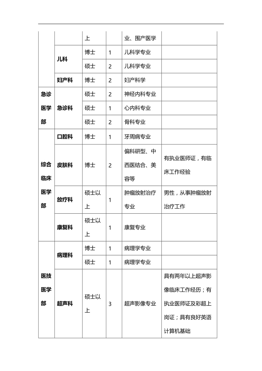 （招聘面试）(BTRL-305)面试人员评价表_ (2804)__第4页